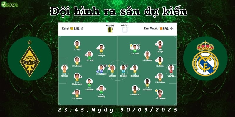Đội hình ra sân dự kiến của Kairat Almaty và Real Madrid vào lúc 23h45 ngày 30/9