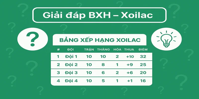 Giải đáp thắc mắc khi theo dõi BXH
