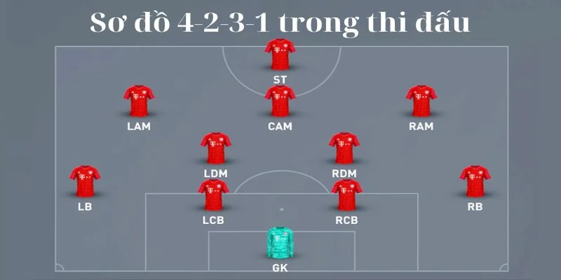 Sơ đồ 4-2-3-1 là gì? Chiến thuật bóng đá