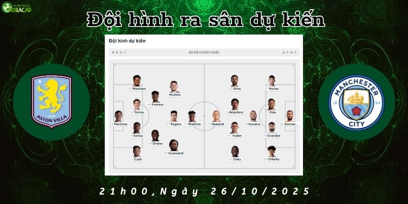 Đội hình dự kiến Aston Villa vs Man City