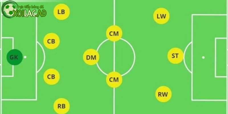 Sơ đồ 4-3-3 truyền thống 