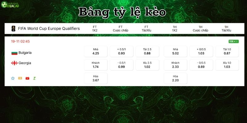 Bảng tỷ lệ kèo Bulgaria vs Georgia Bảng tỷ lệ kèo Bulgaria vs Georgia