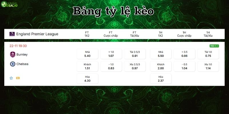 Bảng tỷ lệ kèo Burnley vs Chelsea Bảng tỷ lệ kèo Burnley vs Chelsea