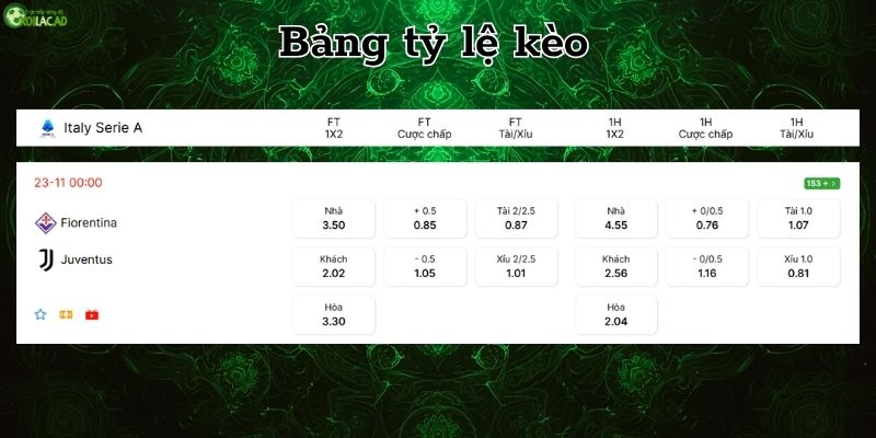 Bảng tỷ lệ kèo Fiorentina vs Juventus Bảng tỷ lệ kèo Fiorentina vs Juventus
