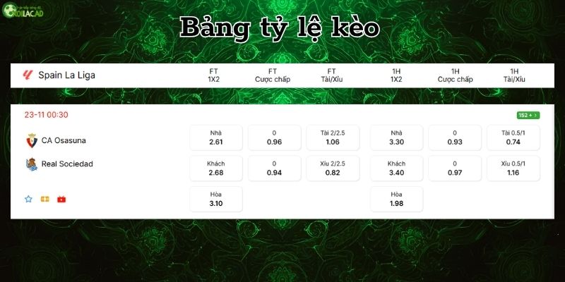 Bảng tỷ lệ kèo Osasuna vs Real Sociedad Bảng tỷ lệ kèo Osasuna vs Real Sociedad