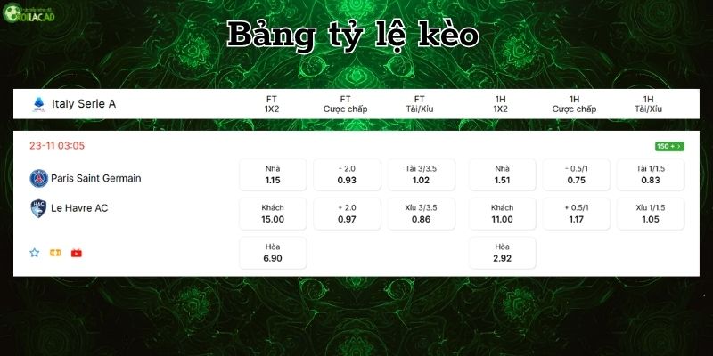 Bảng tỷ lệ kèo PSG vs Le Havre Bảng tỷ lệ kèo PSG vs Le Havre